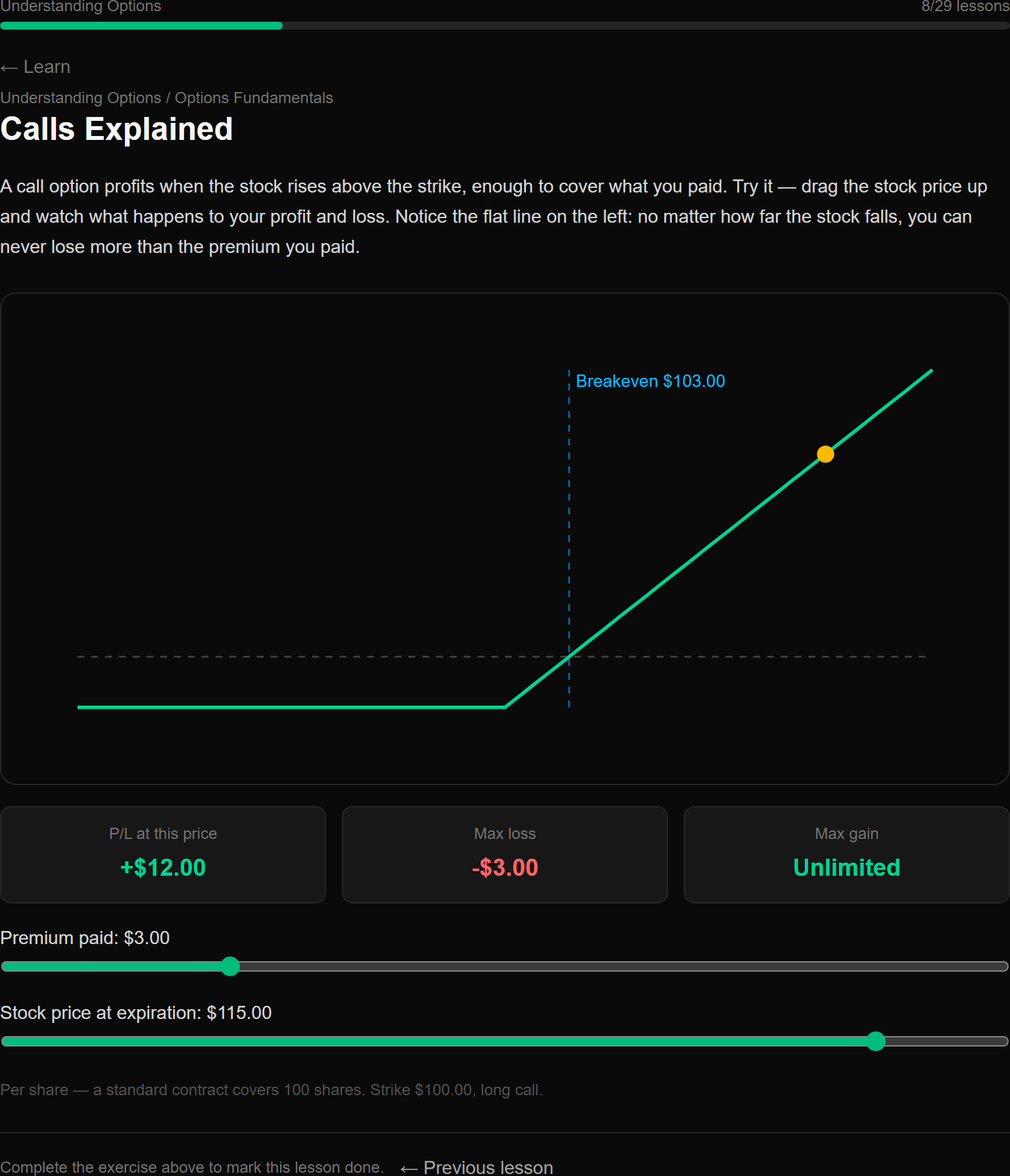 Live payoff diagram for a call option showing profit and loss at different stock prices
